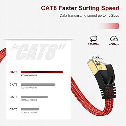 CAT 8 כבל Ethernet [6ft+10ft], כבל רשת קלוע במהירות גבוהה, מהיר יותר מרשת Cat7/Cat6/Cat5, כבל תיקון